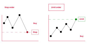 Exit order example