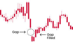 03_Gap_Down_Chart