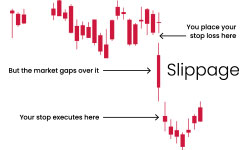 Graphic showing slippage example