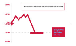 Example of weekend gaps